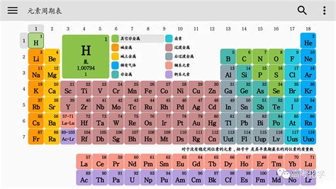 元素旁邊的數字|化学元素的字母旁边的数字是几就代表有多少个原因么？